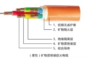 bbtrz-bbtrq-flexible-mineral-insulated-fireproof-cable-3.jpg