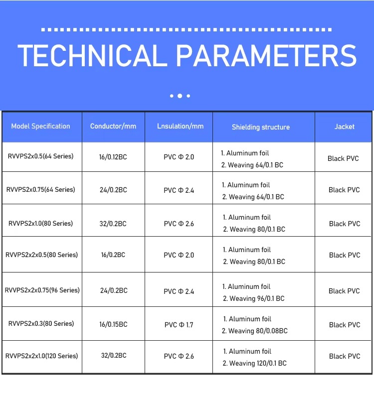 rvvps-rvsp-shielded-twisted-pair-power-control-cable-5.jpg