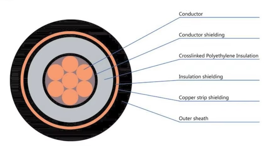 600kv-xlpe-insulate-hight-voltage-power-cable-2.jpg