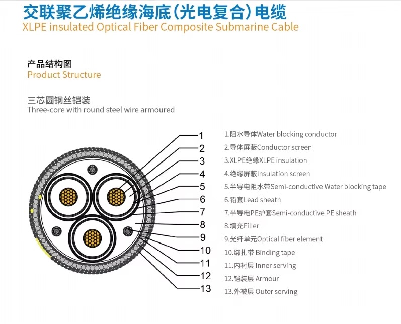 submarine-communications-cable-2.jpg