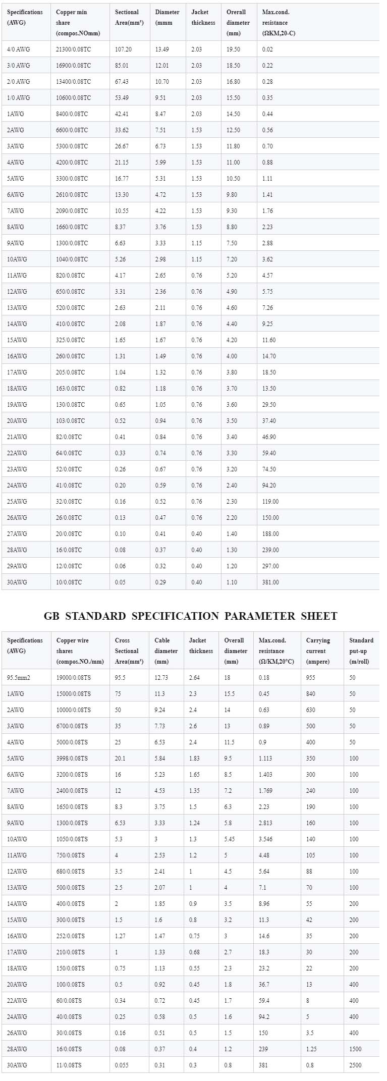awm-3135-awm-3512-high-temperature-low-voltage-flexible-cable-silicone-wire-3.jpg
