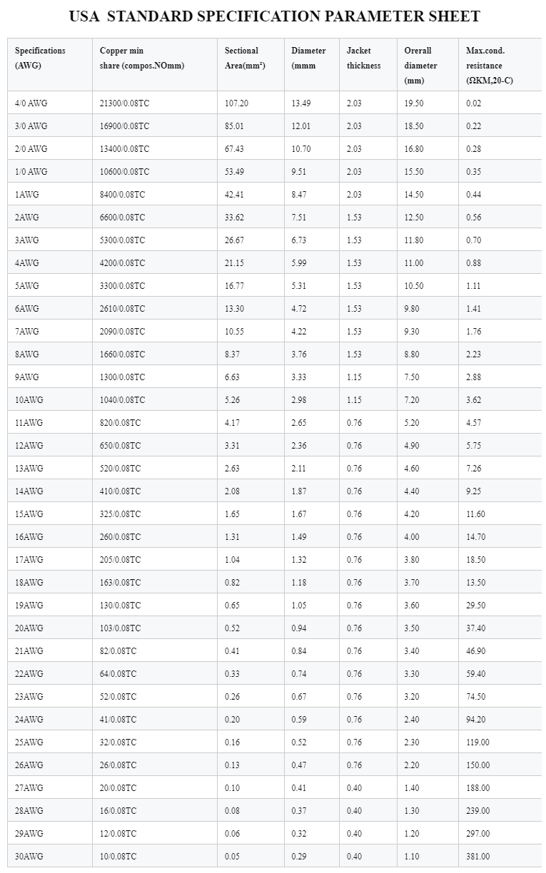 3132 300v 150c Soft High Temperature Resistant Sil.png