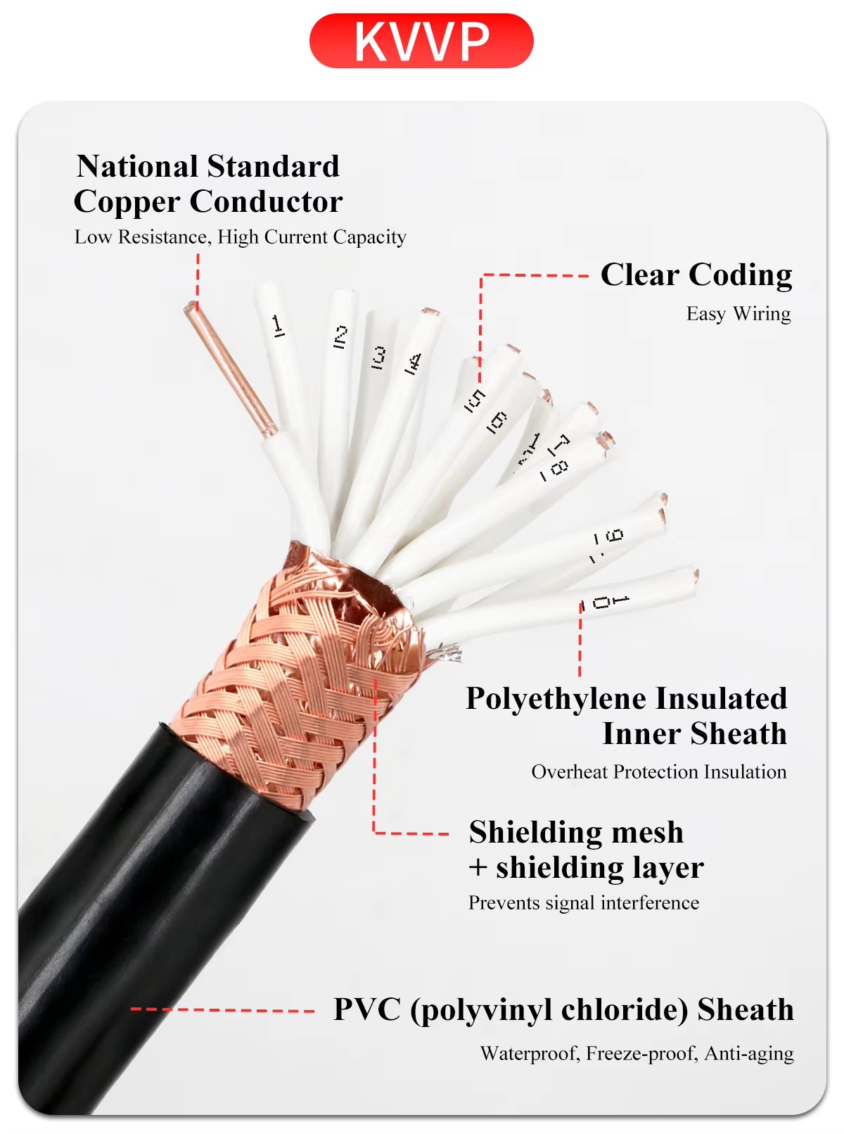 kvv-kvvr-kvvp-kvvp22-kvvrp-electrical-cable-3.jpg
