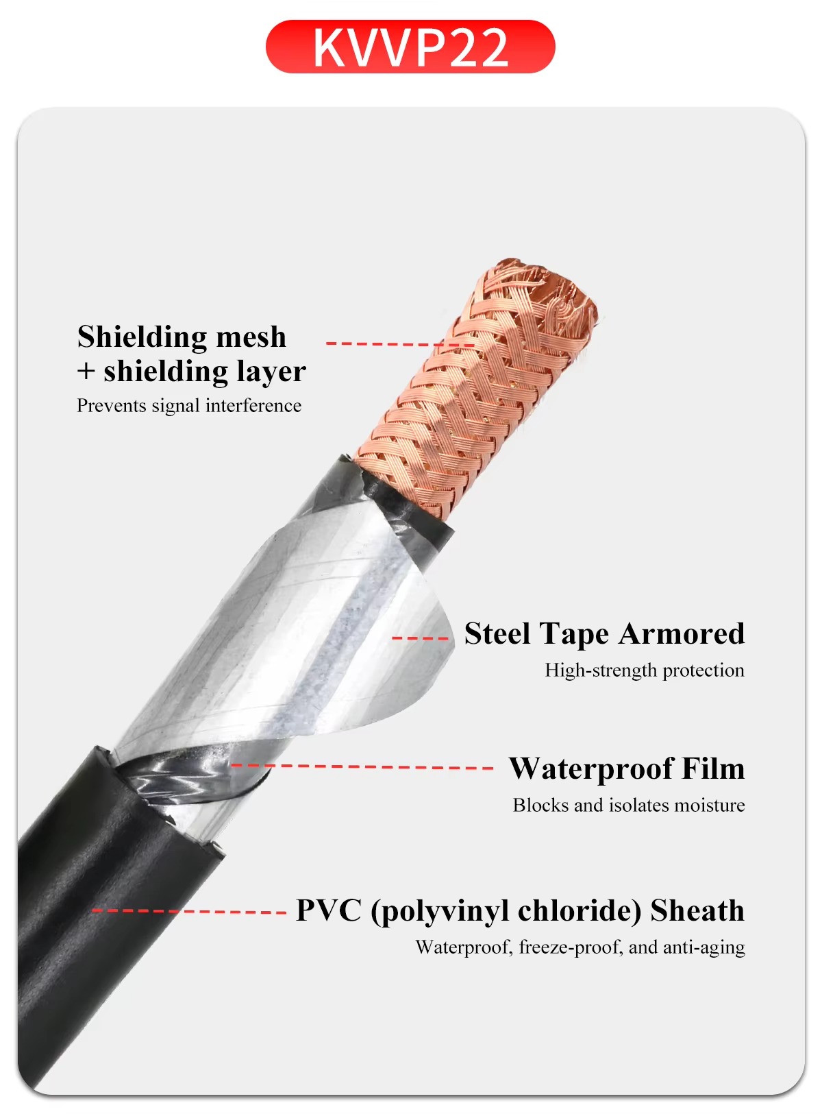 kvv-kvvr-kvvp-kvvp22-kvvrp-electrical-cable-4.jpg