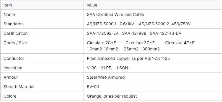saa-certified-australian-standard-wire-cable-tps-25mm-2.jpg