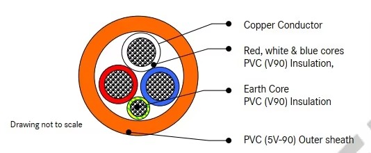saa-australian-standards-circular-power-cable-to-as-nzs-50001-2.jpg