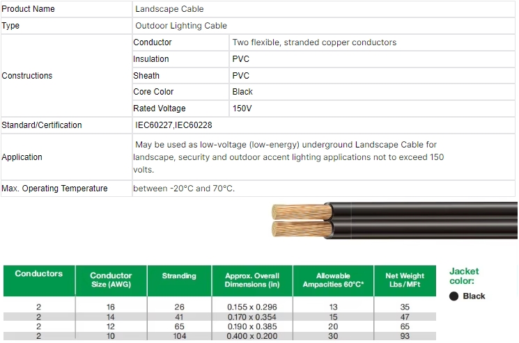 low-voltage-landscape-lighting-cable-2.jpg