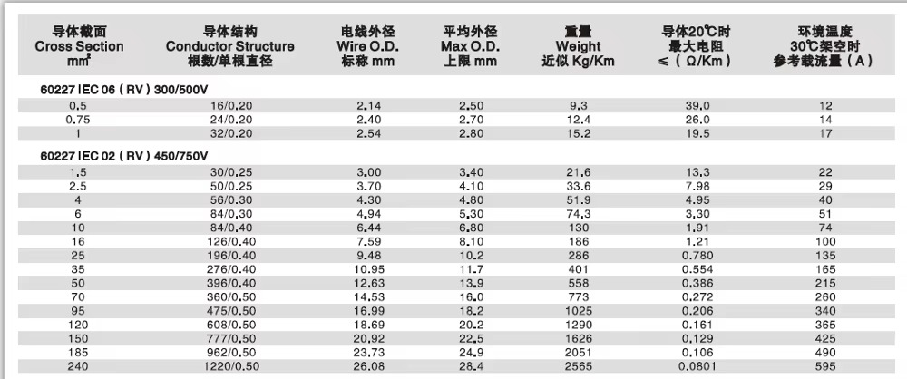 tri-rated-bs6231-h05v2-k-h07v2-k-flexible-pvc-cable-3.jpg