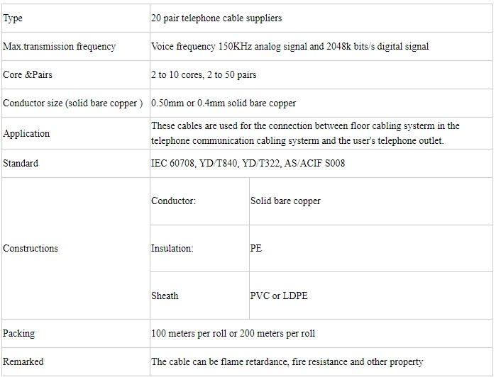 20-pair-telephone-cable-suppliers-2.jpg
