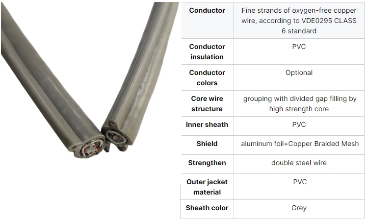 double-shielded-flexible-travelling-elevator-flat-cable-2.jpg