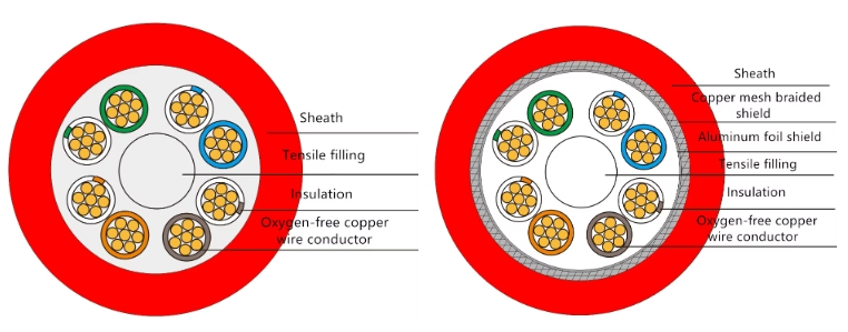 high-temperature-resistant-towline-cable-2.jpg