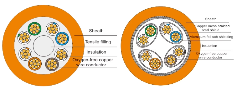 robot-signal-data-transmission-twisted-pair-shielded-drag-chain-cable-2.jpg