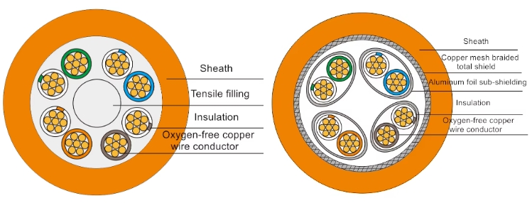 wear-resistant-and-bending-resistant-high-flexible-drag-chain-cable-2.jpg