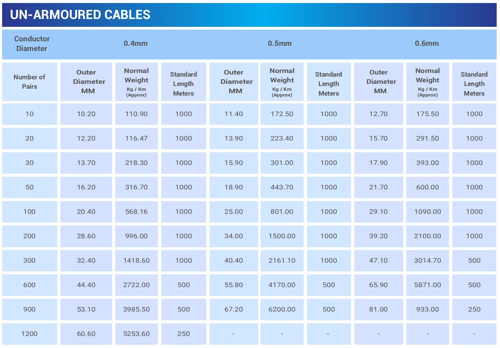 jelly-filled-underground-communication-cable-3.jpg