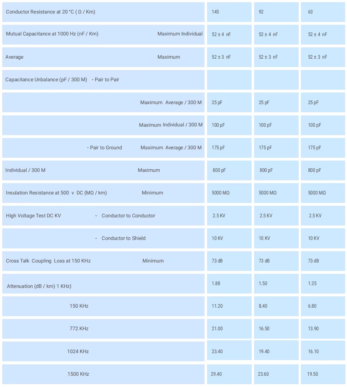 jelly-filled-underground-communication-cable-5.jpg