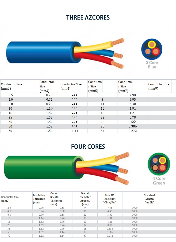 submersible-well-pump-wire-cable (4).png